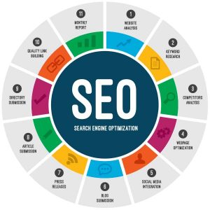 LAW TECH PRO GENERAL SEO SERVICES