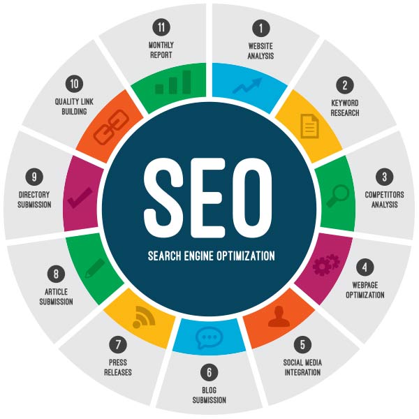LAW TECH PRO GENERAL SEO SERVICES LAW TECH PRO GENERAL SEO SERVICES